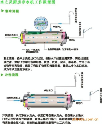 【供應"水之靈"廚房凈水機】價格,廠家,圖片,凈水器/純水機/凈水系統,廈門市鑫達隆機械設備-