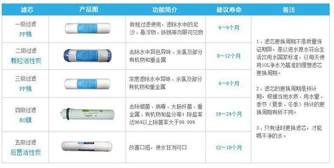 【供應鄭州凈水器、品牌凈水器廠家批發零售【家用反滲透純水機|凈水器】15年專業服務】價格_廠家 - 中國供應商