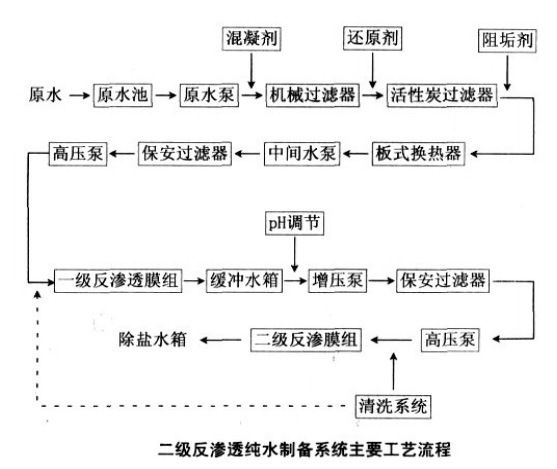 【熱銷 沙灣鎮電子廠清洗設備產品專用反滲透設備 選晨興】價格_廠家-